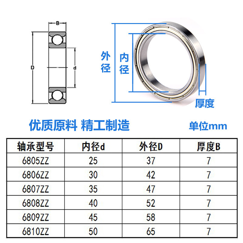 薄壁轴承68056806680768086809z6810zz6180661807深沟球轴承