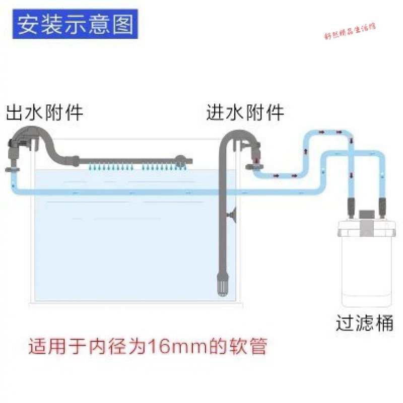 水族箱鱼池鱼缸过滤器配件大全材料底滤下置全套水循环系统适用