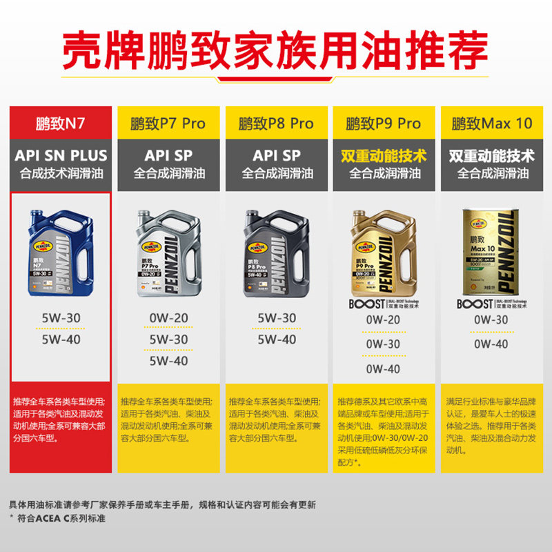 壳牌鹏致n7合成技术润滑油5w-404lapisn汽机油