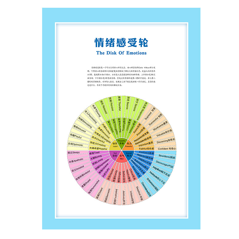 心理咨询室情绪感受图解海报贴画情感波动冰山理论写真