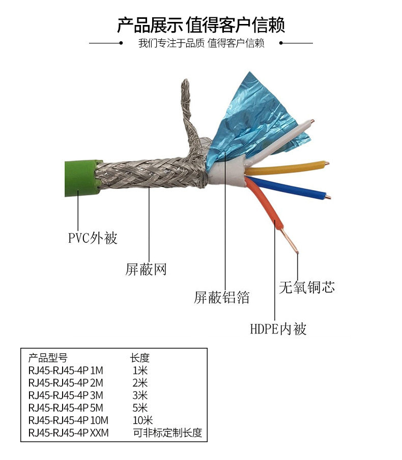 抗干扰四芯屏蔽工业以太网profinet电缆ethercat总线s71200连接线