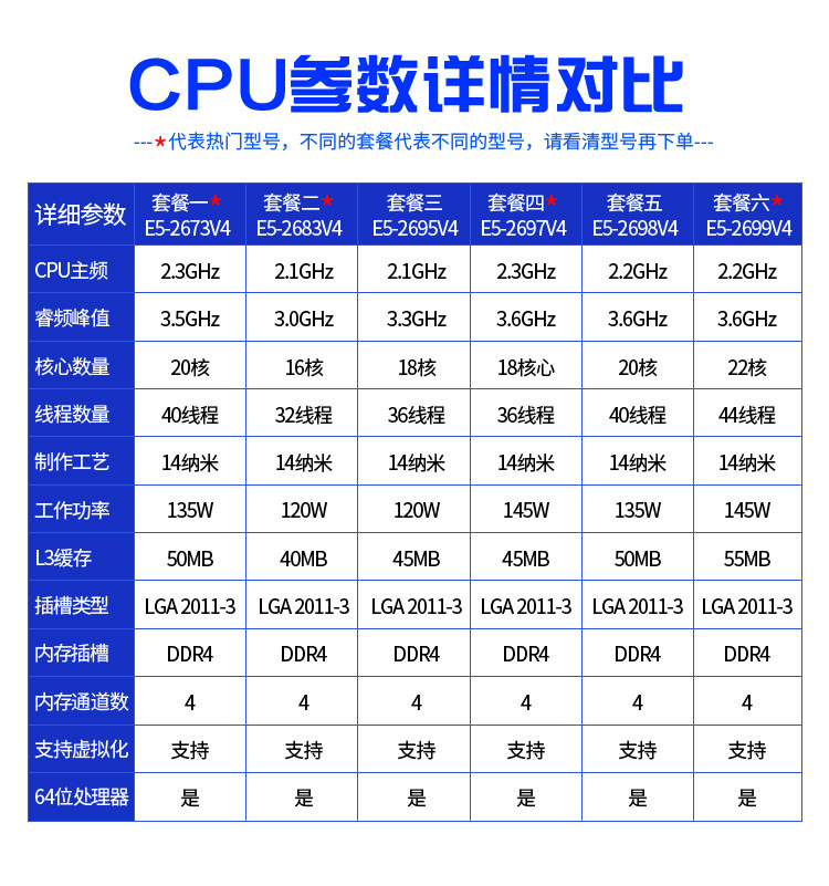 intel至强e5-2673v426832695269726982699v4cpu散片cpu
