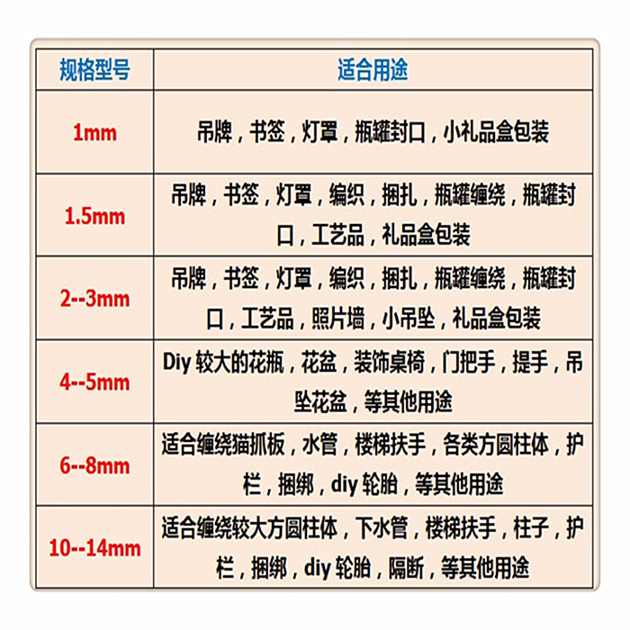 麻绳diy材料粗细手工编织麻线照片墙复古装饰品吊牌捆绑扎麻绳子