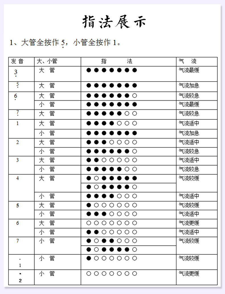 巴扬右手万能指法图片