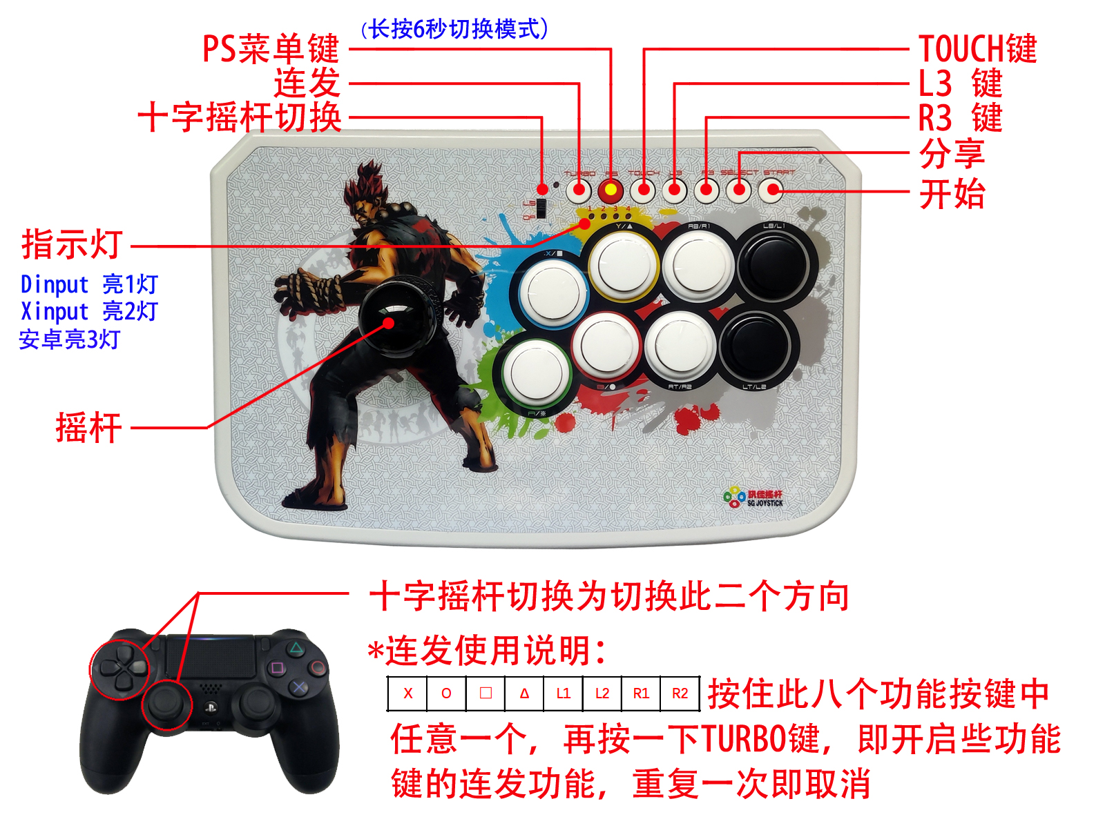 ps4手柄拳皇按键图解图片