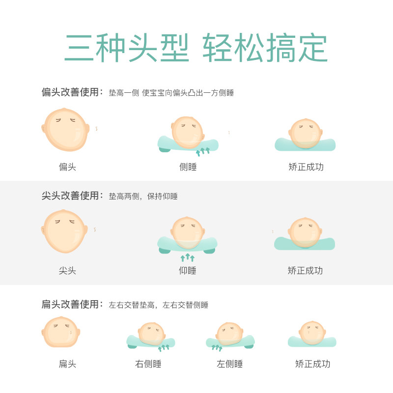 婴儿定型01岁防偏头枕头夏季透气新生儿矫正头型婴童枕头