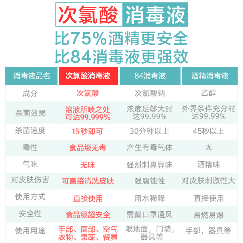 次氯酸水消毒液300ml3瓶洗手喷雾剂宠物杀菌净化空气消毒液
