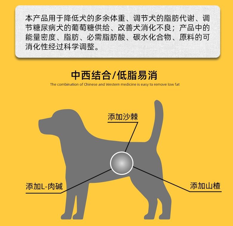 汉优低脂易消壮骨利关泌尿通培元固本呼畅心脏狗全价膨化粮