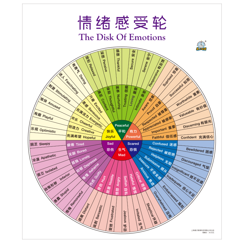 情绪幼儿儿童感受理解孩子内心正面共情管教玩具挂图