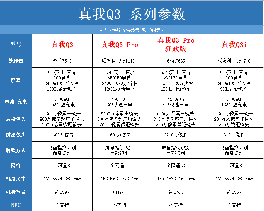 真我realmeq3pro狂欢全网网通5g游戏q3s手机