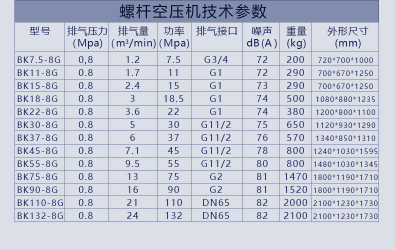 开山螺杆式空压机大型工业级380v永磁变频空气压缩机气泵22kw37kw