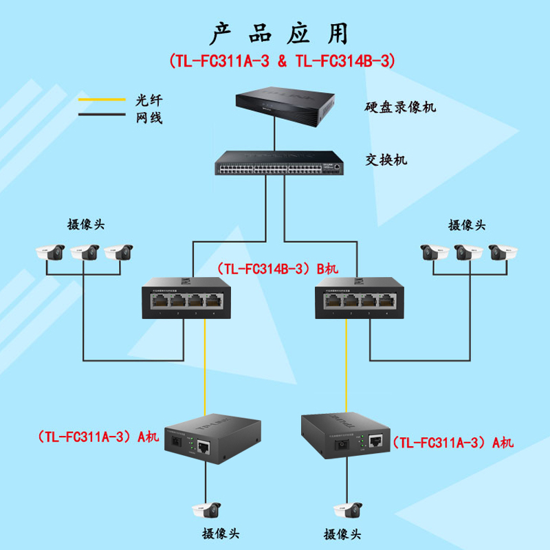 监控光纤分光器连接图图片