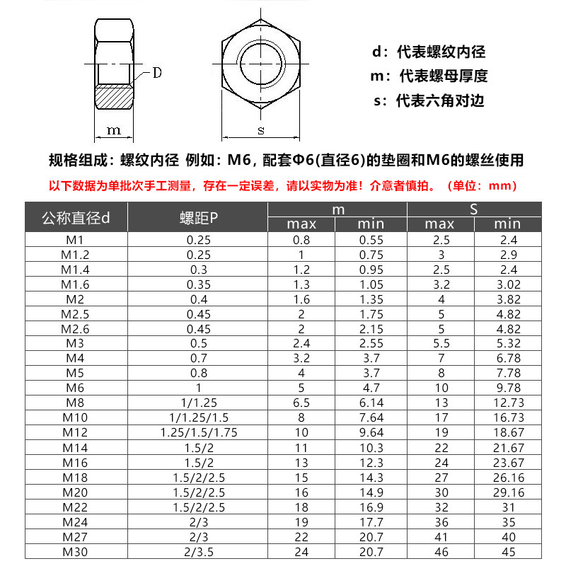304 316不锈钢六角螺母大全锁紧螺丝帽国标细牙反牙英标美制螺帽 - 爱