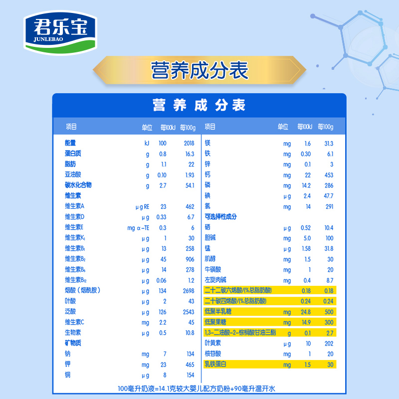 君乐宝各个系列介绍图图片