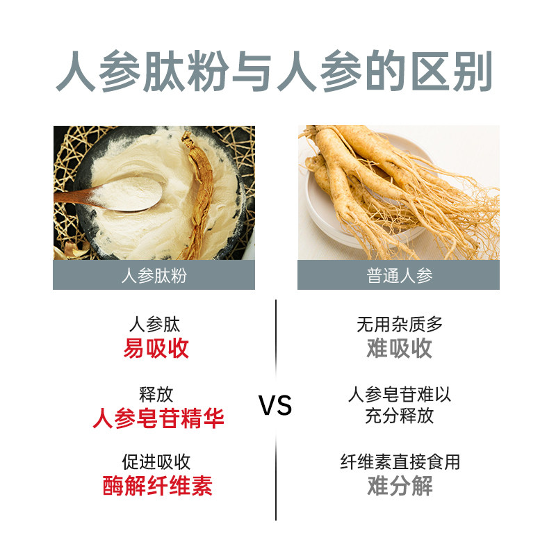 源参国药肽谷人参肽小分子活性肽正品低聚肽中老年营养品复合多肽