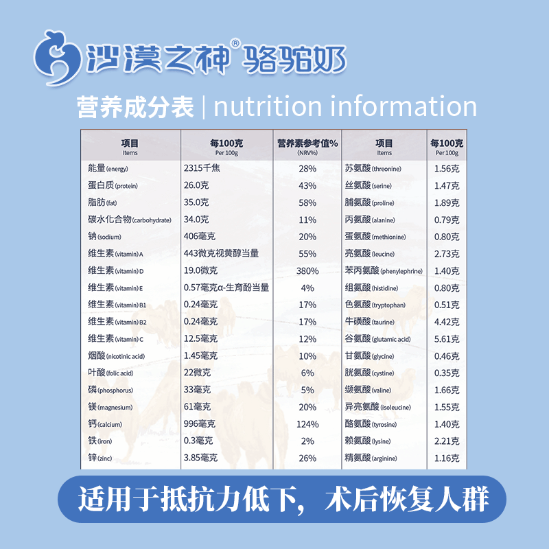 骆驼奶成分表图片