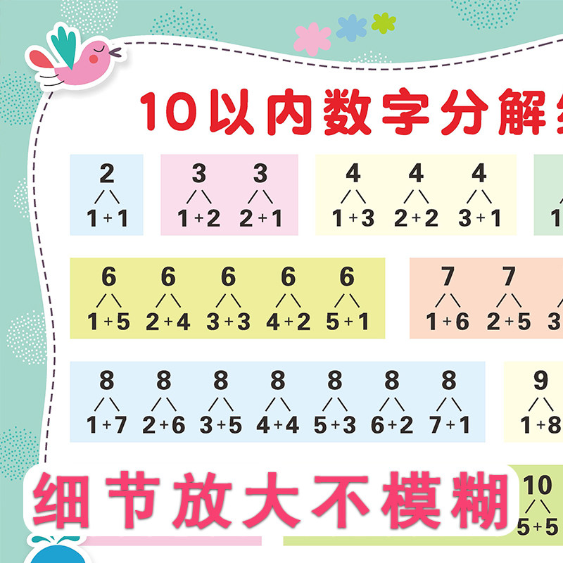 数字数学以内解组成表分成幼儿园分解组合挂图玩具挂图