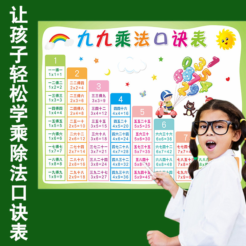 乘法口诀九九除法表墙贴画数学挂图小学一二玩具挂图