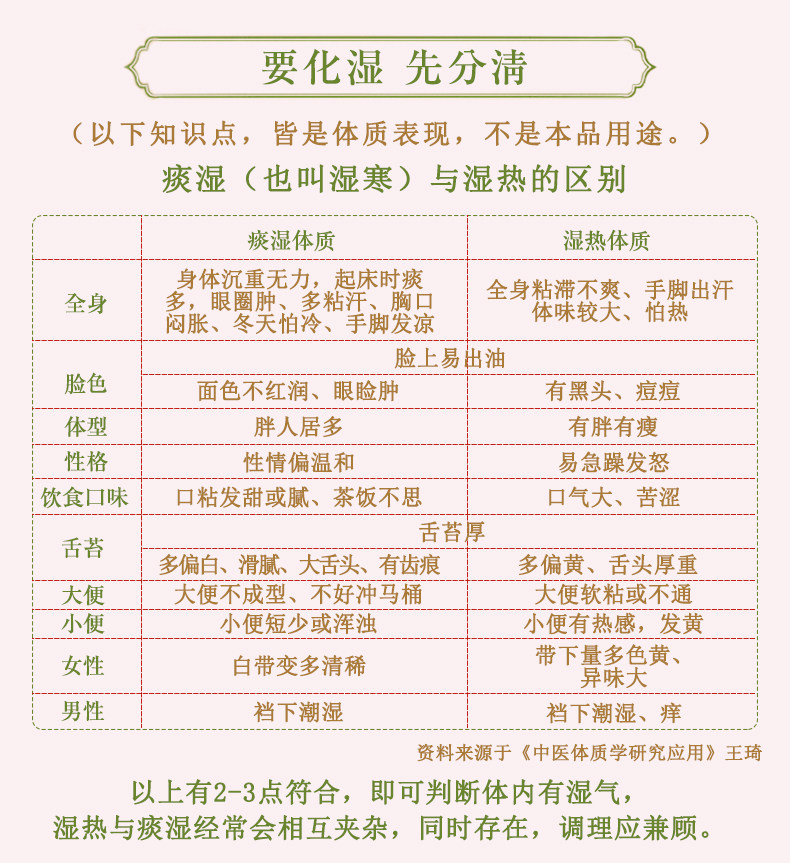 体质痰湿调理齿痕舌苔厚腻黄祛湿太重去湿湿气养生茶
