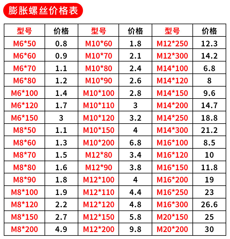 膨胀螺栓不锈钢m6m8螺丝拉暴胀管钉外拉爆膨胀螺栓