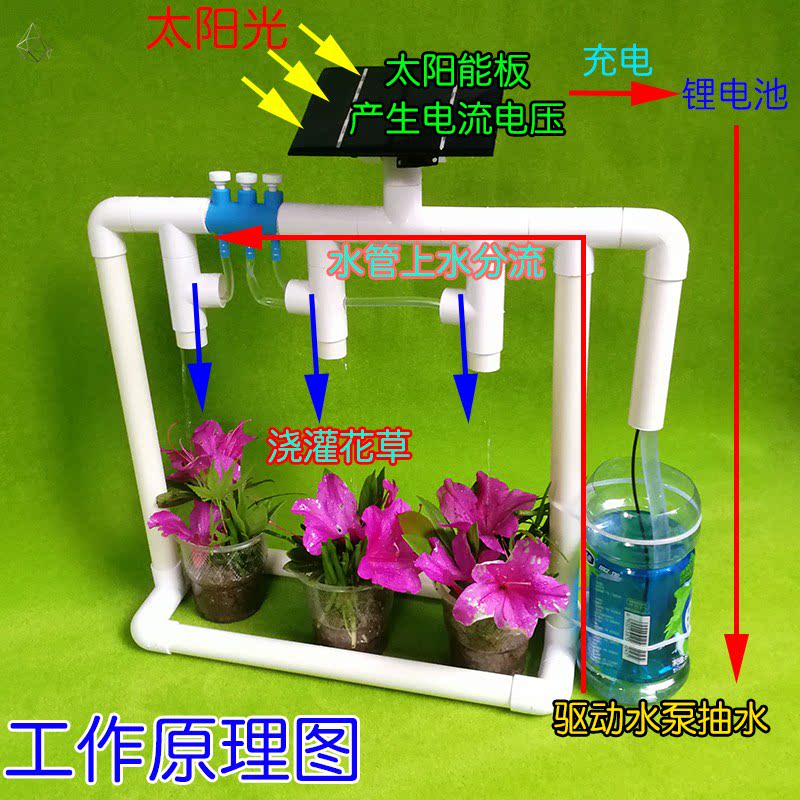 太阳能浇花系统青少年科技创新大赛作品创意自制制作科学实验
