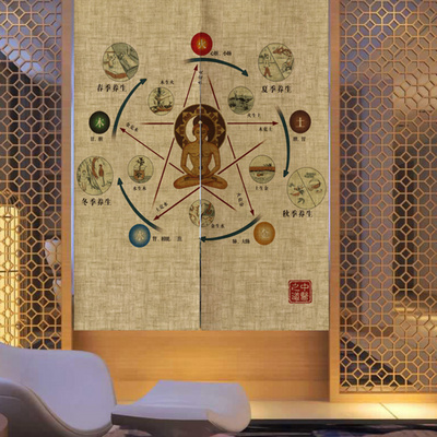 门帘布艺中式中医针灸五行八卦经络门帘