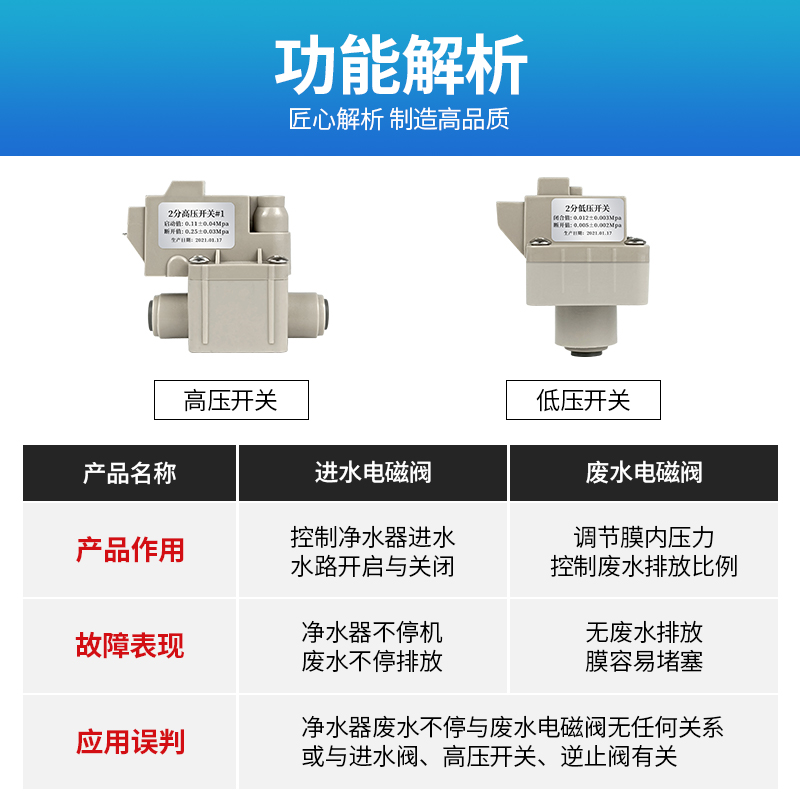开关净水器高压ro纯水机压力2分家用24v通用净水器