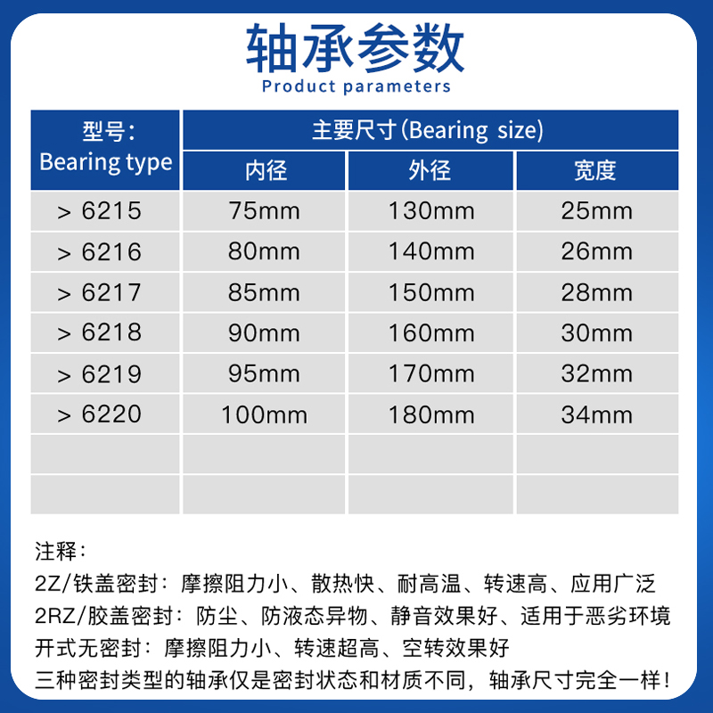 哈尔滨hrb高速电机轴承6215 6216 6217 6218 6219 6220zz rs 2rz