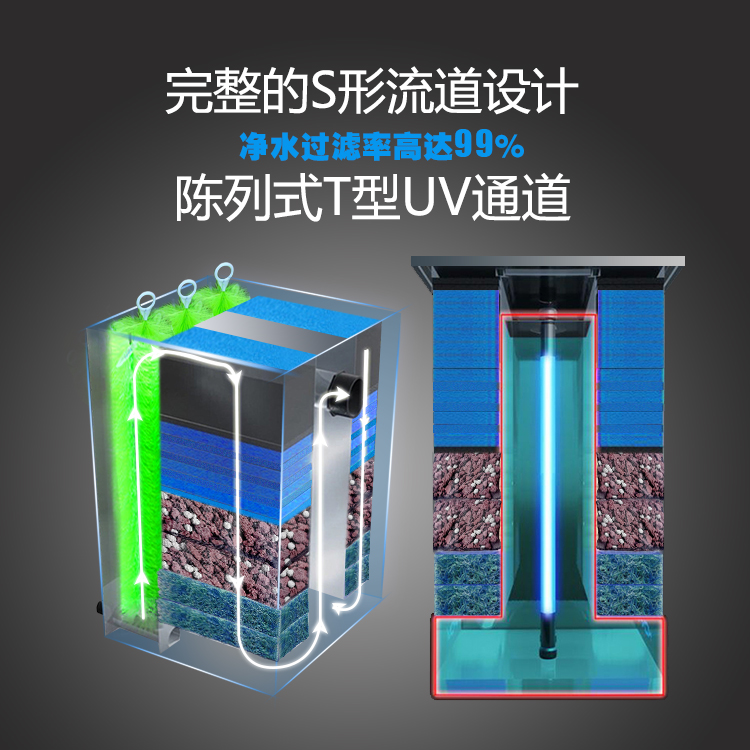 过滤鱼池西普室外大型锦鲤过滤器系统池水循环系统过滤设备
