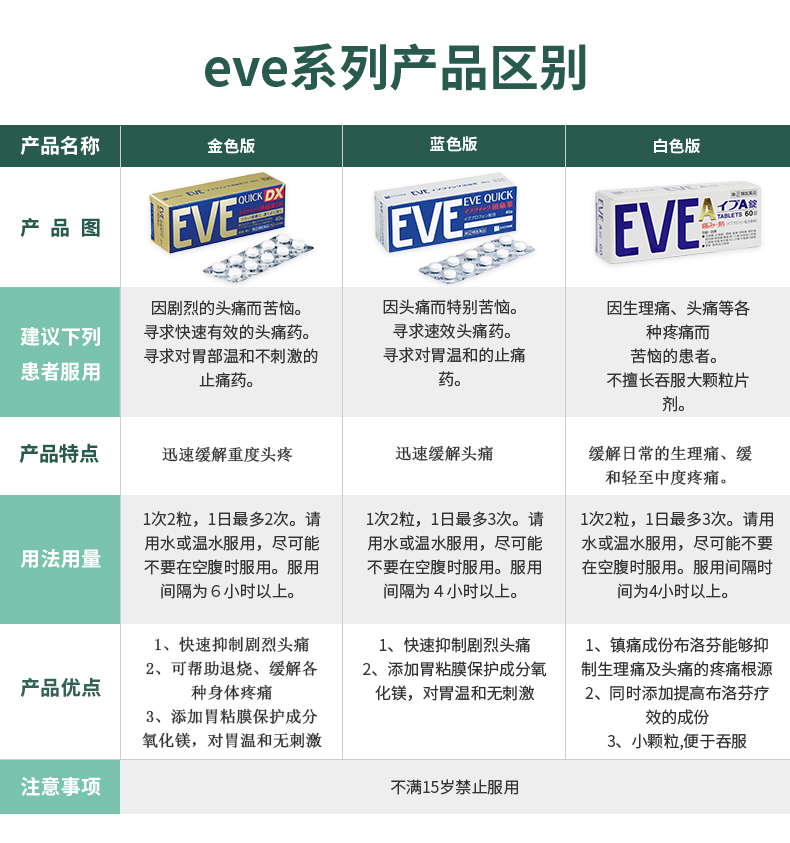 gfc仓日本白兔eve止疼药速效痛经头疼姨妈痛牙痛关节痛止痛药