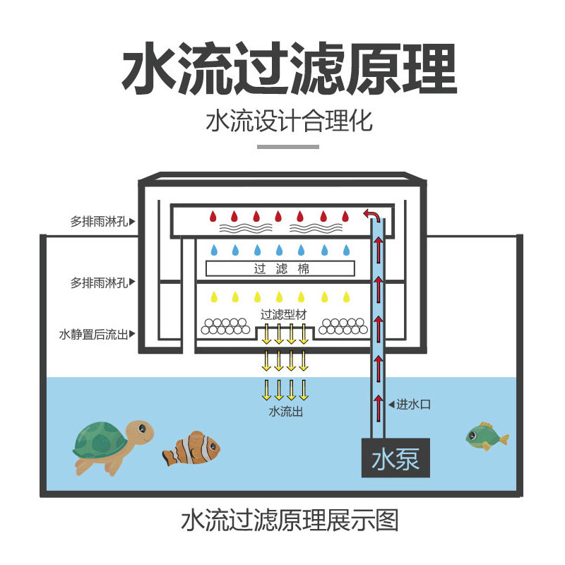 鱼缸过滤器水幕式过滤盒鱼缸龟缸低水位小型滴流盒瀑布壁挂式净水
