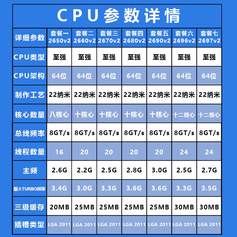 e52637v2参数图片