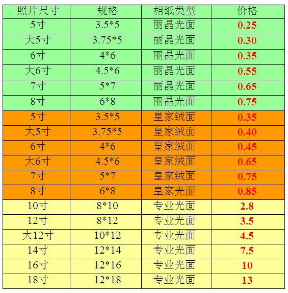 12寸照片多大看图图片