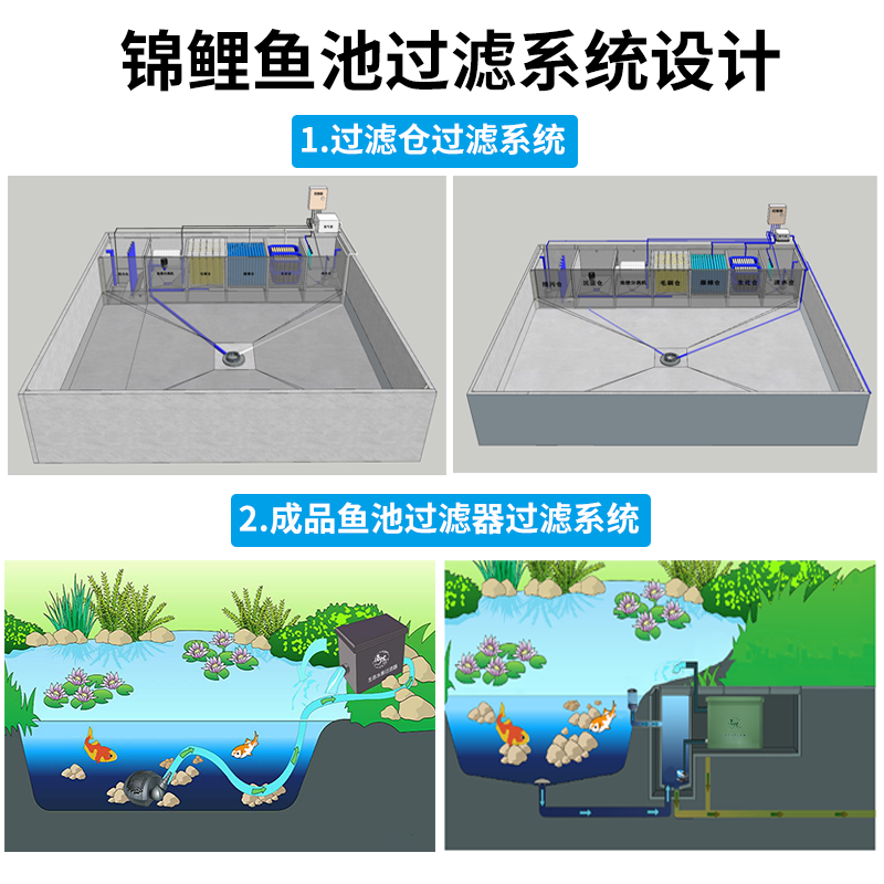 鱼池做循环水示意图图片