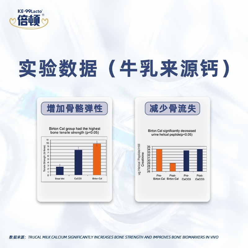 美国进口倍顿可高天然乳钙优质钙源吸收钙铁锌