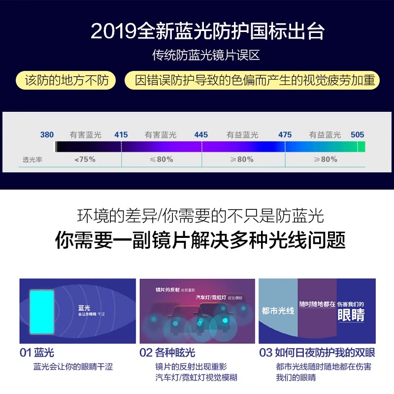 万新镜片1.67价位图片