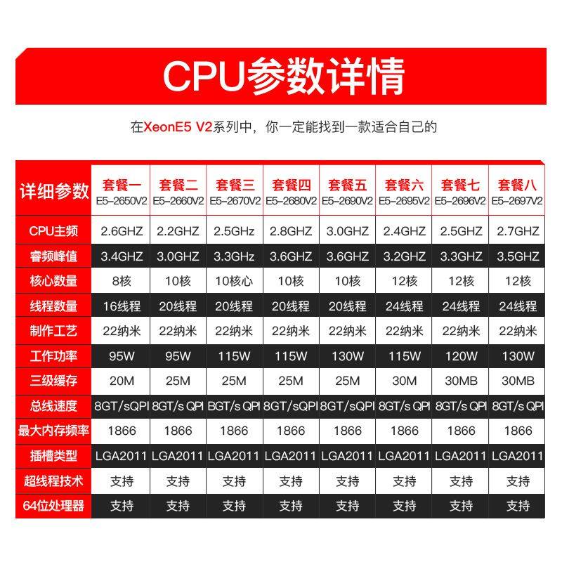 至强e5-2650v2 e5-2660v2 2670v2 e5-2680v2 2690v2 2696v2 cpu