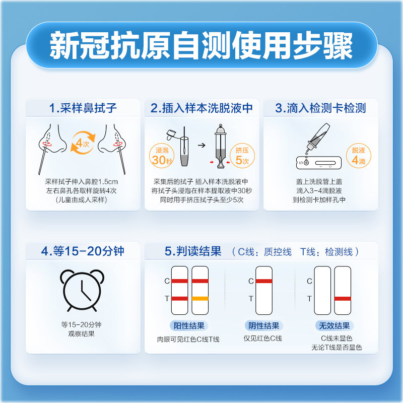 新冠检测试纸原理图片