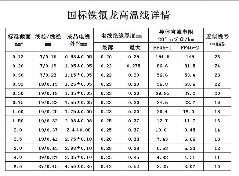 镀银航空航模银线铁氟ff46-2高温导线af200耐磨单芯线
