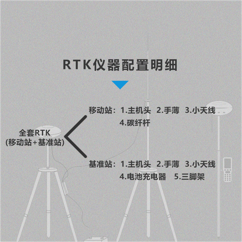 华测rtk测量仪gps高精度卫星定位cad放样工程测量仪器测亩仪