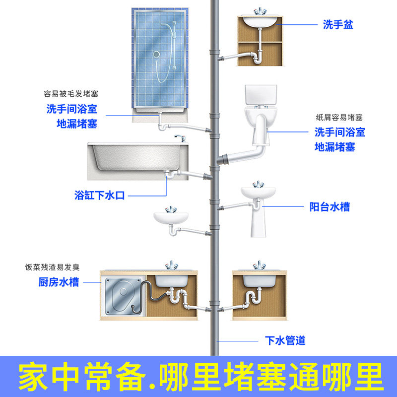 洁宜佳强力管道疏通剂通下水道神器厨房厕所通马桶堵塞溶解除臭剂