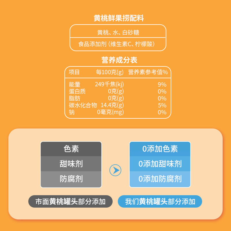 怡达对开黄桃罐头425g4罐