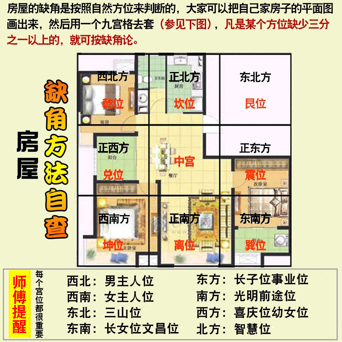 房屋八卦方位布置图解图片