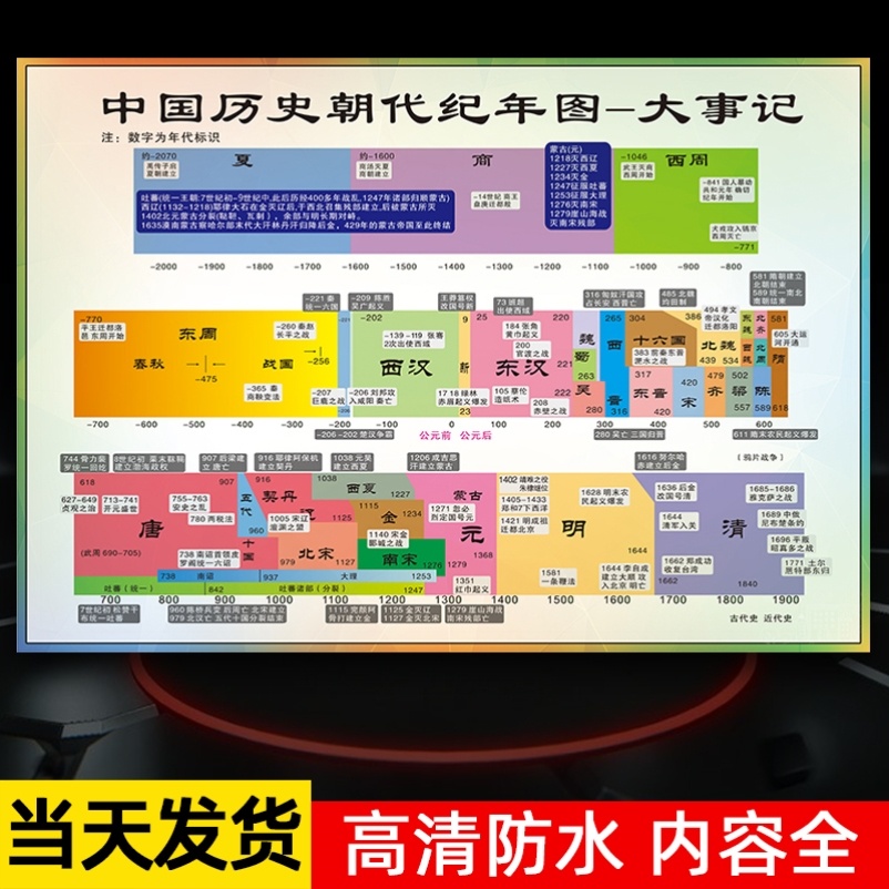 历史大事年表墙贴中国历史年代大系地图挂图时间轴