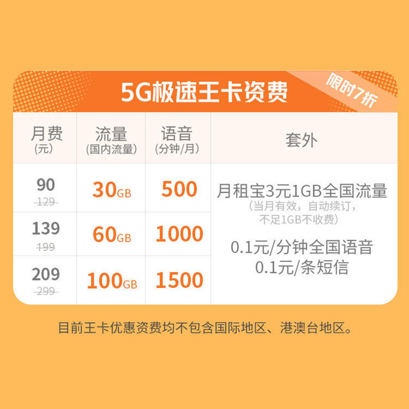联通3g上网资费_联通3g无线上网资费卡_联通3g上网卡资费