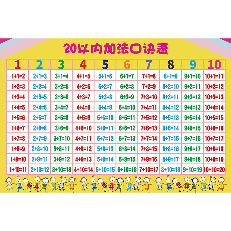 以内小学生幼儿10i儿童乘法加减法口诀全套一年级写真