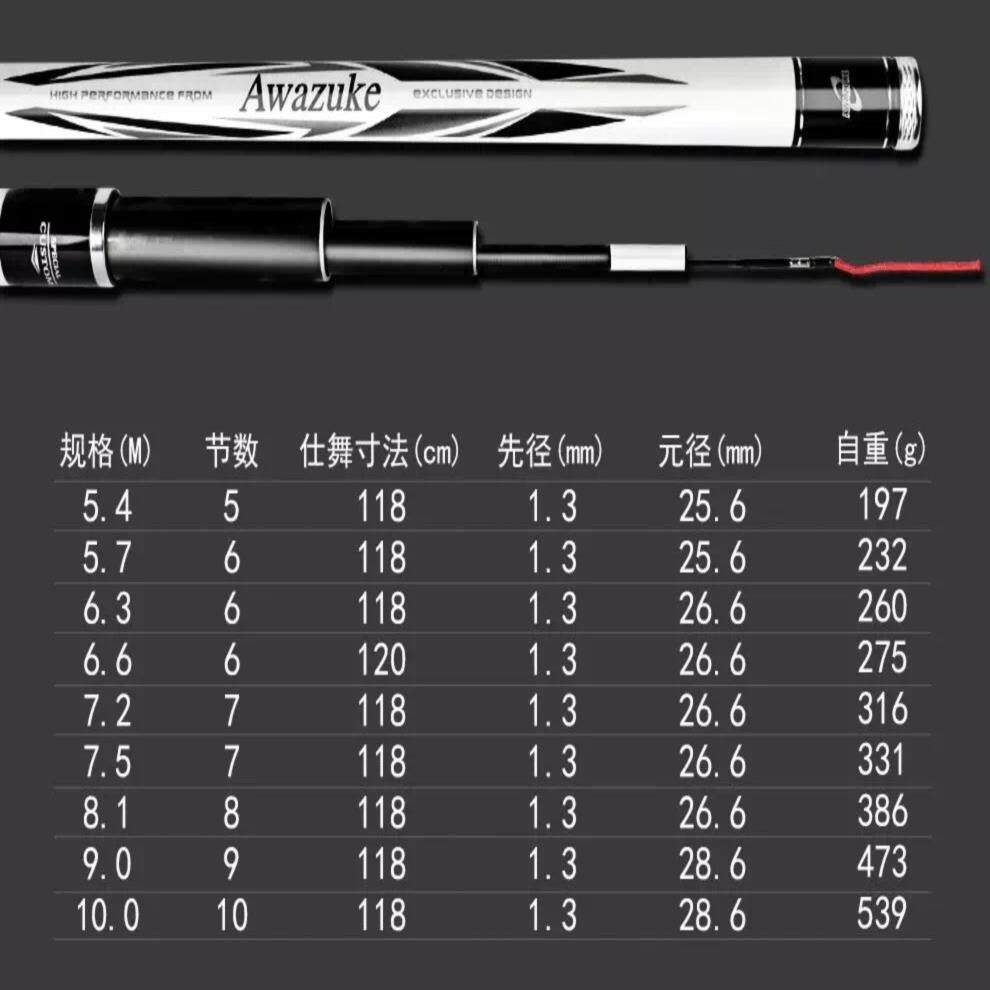 武汉天元千川4代四代超硬超轻休闲野钓鲤鱼钓竿