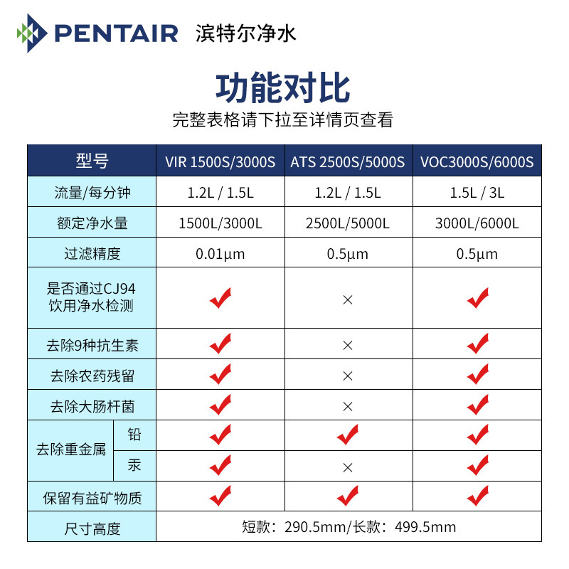 系列滨特尔矿物质母婴净水器滤芯efvocatmsvir净水器