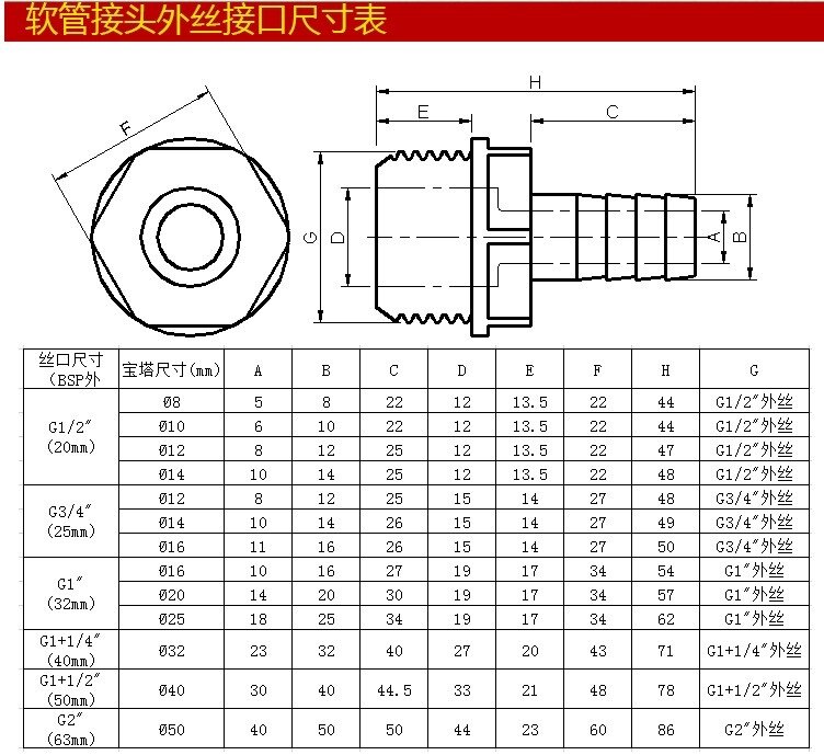 接头新口灌溉分管园外花园软管转接宝塔upvc接头