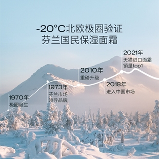 LUMENE优姿婷极地面霜芬兰补水保湿清爽滋润保湿霜50ml-高库龄